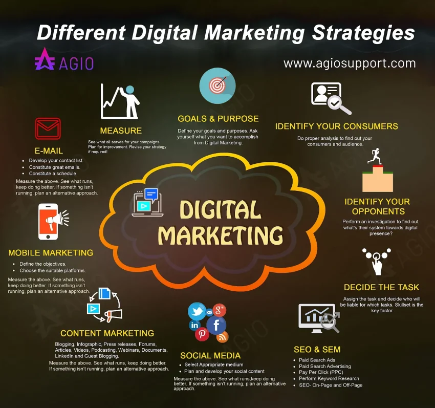 Digital Marketing Strategies to Boost Your Online Presence
