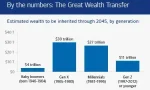 Great Wealth Transfer: Prepare Your Family for the Future