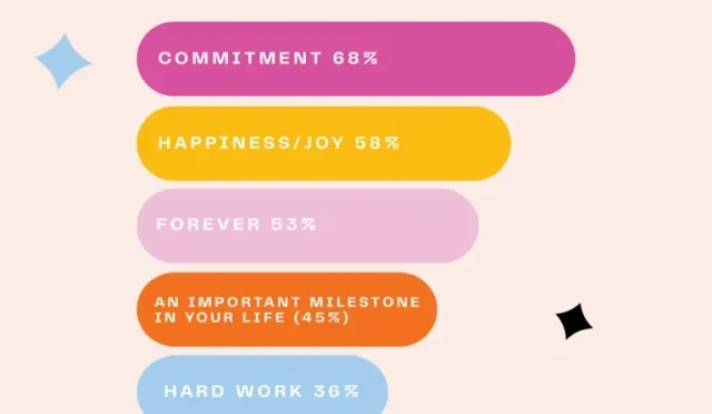 Gen Z Marriage and Wealth A Strategic Approach to Love