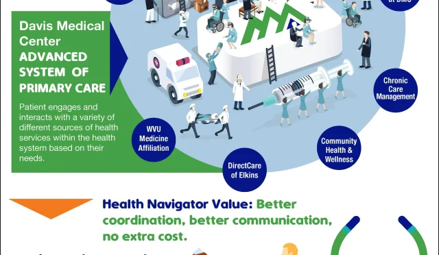 Advanced Primary Care A New Era for Organizations  Wealth Health  Tech  Your Guide to Success Advanced Primary Care A New Era for Organizations