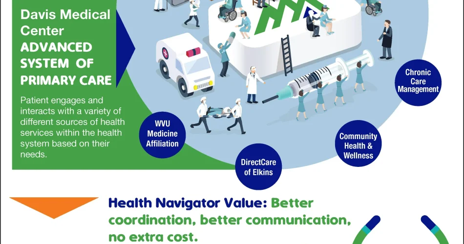 Advanced Primary Care: A New Era for Organizations