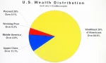 Wealth Distribution in America: Understanding Debt and Assets