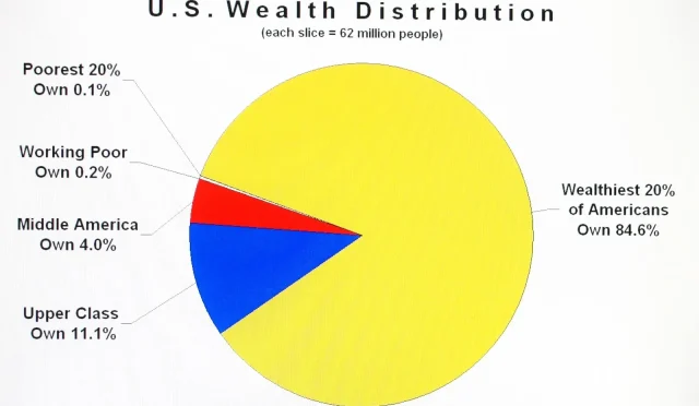 Wealth Distribution in America Understanding Debt and Assets  Wealth Health  Tech  Your Guide to Success Wealth Distribution in America Understanding Debt and Assets