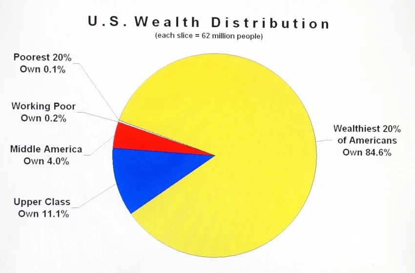 Wealth Distribution in America: Understanding Debt and Assets