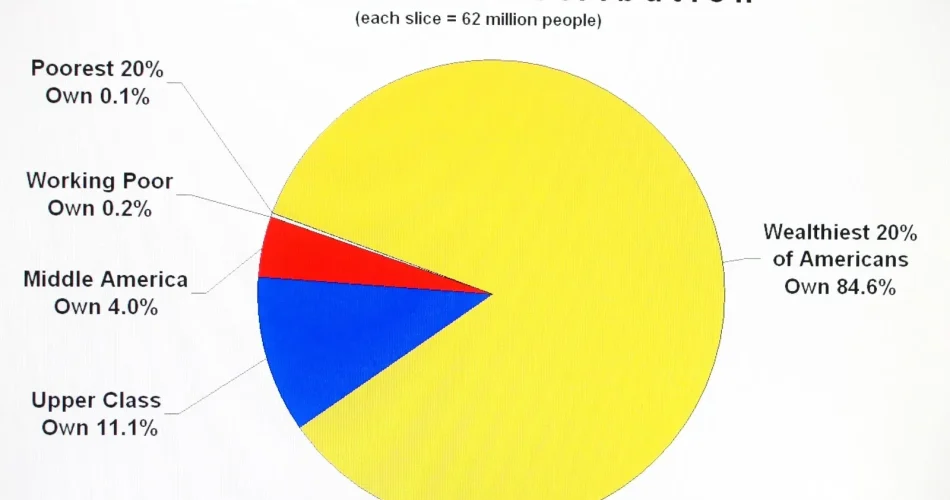 Wealth Distribution in America: Understanding Debt and Assets