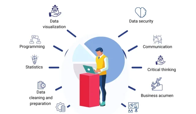 Data Skills Essential Traits for Data Nerds in 2025