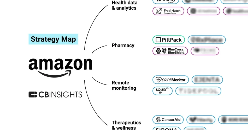 Amazon Health Care Restructuring: A Strategic Move Forward