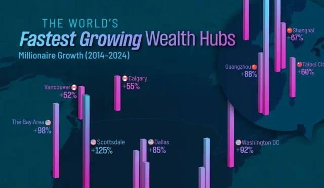 Fastest Growing Wealth Hubs Millionaire Growth Cities 2025  Wealth Health  Tech  Your Guide to Success Fastest Growing Wealth Hubs Millionaire Growth Cities 2025