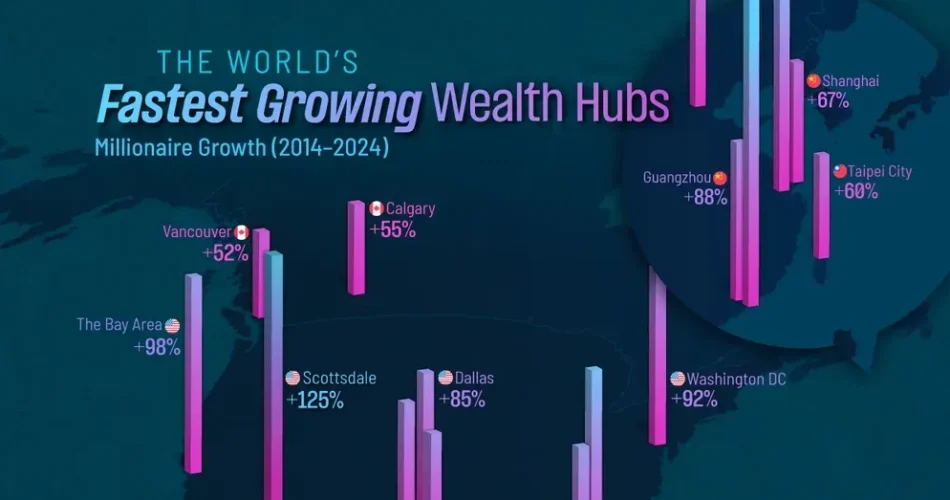 Fastest Growing Wealth Hubs: Millionaire Growth Cities 2025