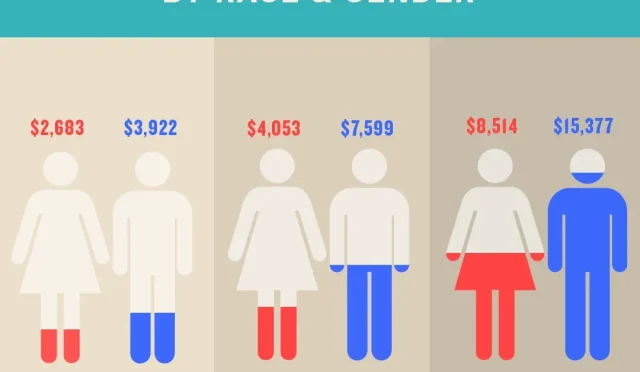 Gender Wealth Gap Exploring Stock Market Disparities  Wealth Health  Tech  Your Guide to Success Gender Wealth Gap Exploring Stock Market Disparities