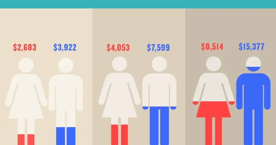 Gender Wealth Gap: Exploring Stock Market Disparities