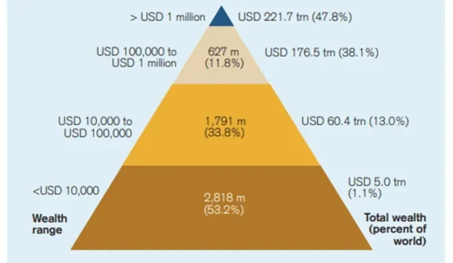 Global Wealth Report 2024 Insights on Millionaire Growth  Wealth Health  Tech  Your Guide to Success Global Wealth Report 2024 Insights on Millionaire Growth