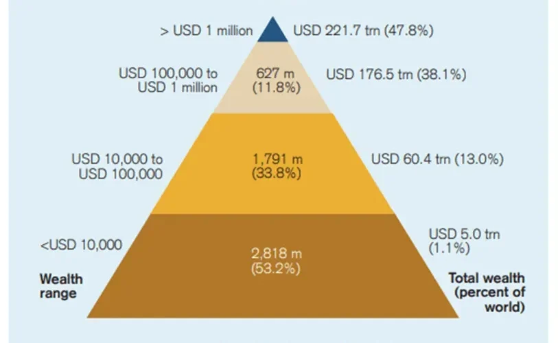 Global Wealth Report 2024: Insights on Millionaire Growth