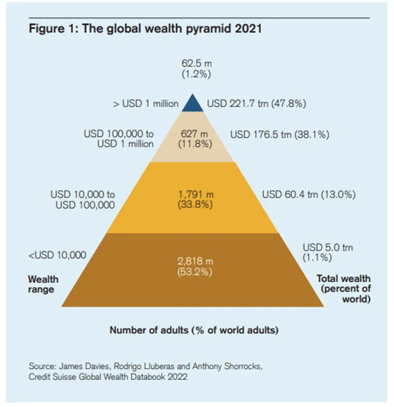Global Wealth Report 2024: Insights on Millionaire Growth
