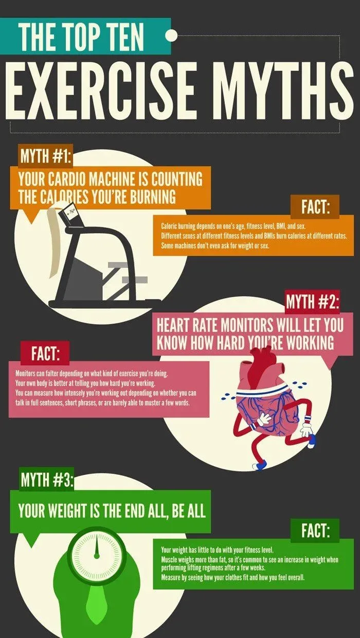 Fitness Myths Busted: What You Really Need to Know