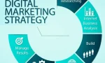 Digital Marketing Strategies for Business Success