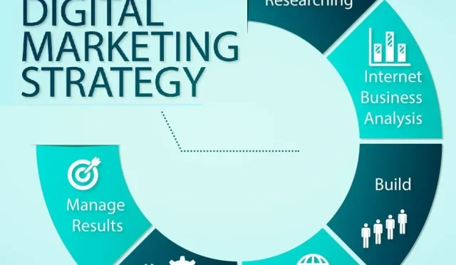 Digital Marketing Strategies for Business Success  Wealth Health  Tech  Your Guide to Success Digital Marketing Strategies for Business Success
