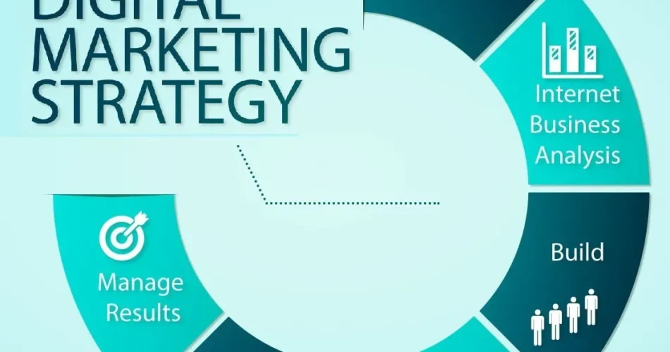 Digital Marketing Strategies for Business Success