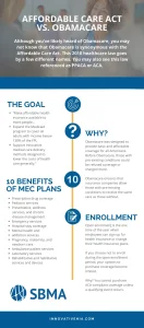 Affordable Healthcare: Experience ZERO Health Today!