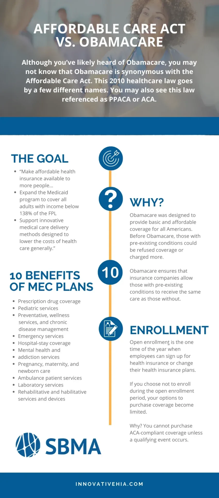 Affordable Healthcare: Experience ZERO Health Today!