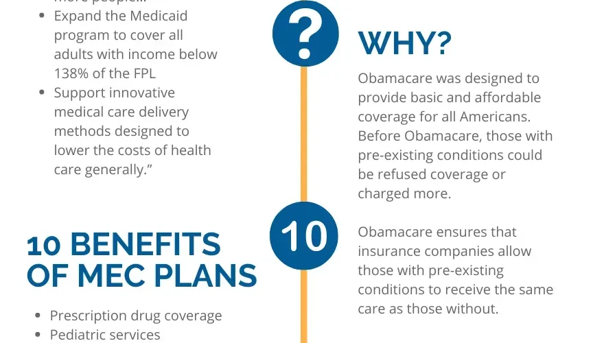 Affordable Healthcare: Experience ZERO Health Today!