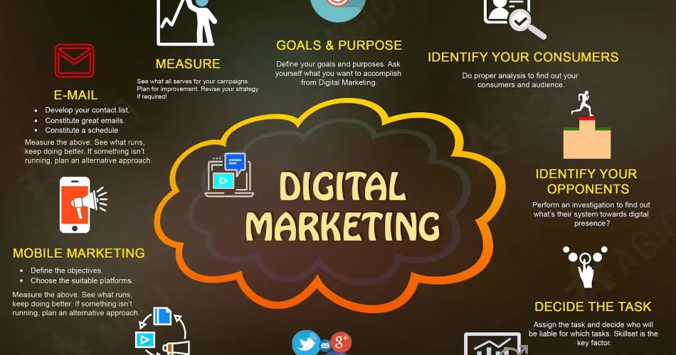 Digital Marketing Strategies to Boost Your Business Success