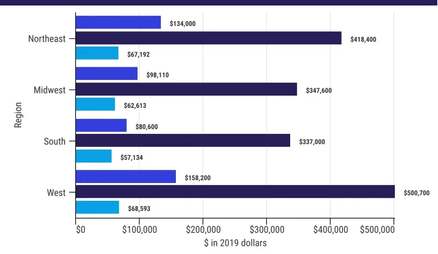 Average Net Worth to be Wealthy Insights from Recent Surveys  Wealth Health  Tech  Your Guide to Success Average Net Worth to be Wealthy Insights from Recent Surveys