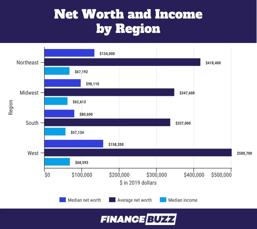 Average Net Worth to be Wealthy: Insights from Recent Surveys