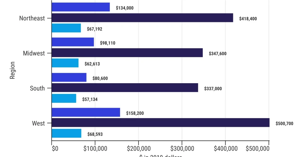 Average Net Worth to be Wealthy: Insights from Recent Surveys