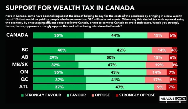 Wealth Tax Canada Funding Military Spending by Mark Carney  Wealth Health  Tech  Your Guide to Success Wealth Tax Canada Funding Military Spending by Mark Carney