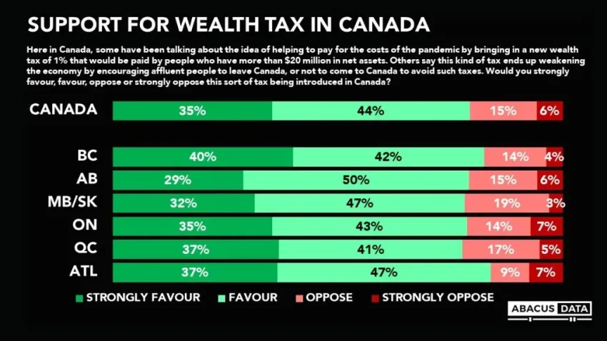 Wealth Tax Canada: Funding Military Spending by Mark Carney