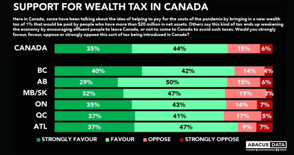 Wealth Tax Canada: Funding Military Spending by Mark Carney