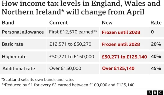Wealth Tax in Wales Mark Drakefords Call for Change  Wealth Health  Tech  Your Guide to Success Wealth Tax in Wales Mark Drakefords Call for Change