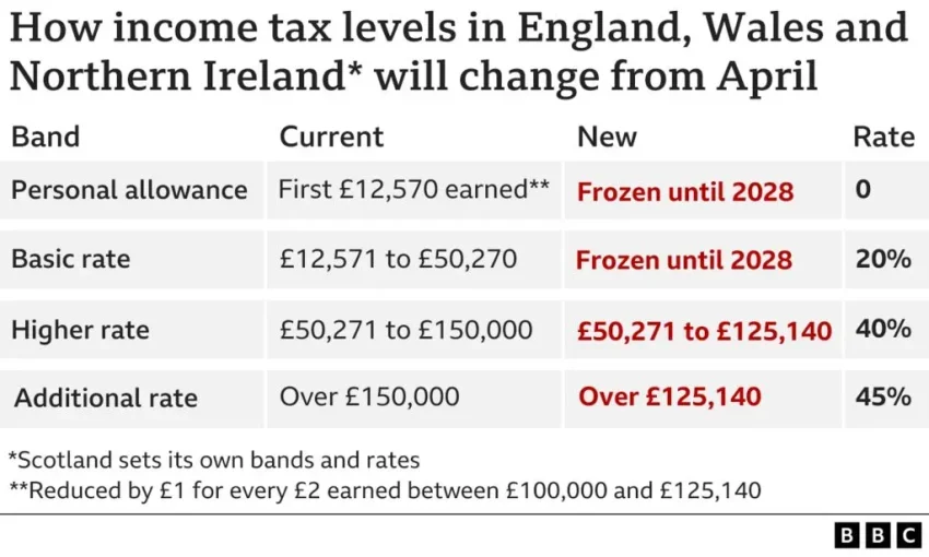 Wealth Tax in Wales: Mark Drakeford’s Call for Change