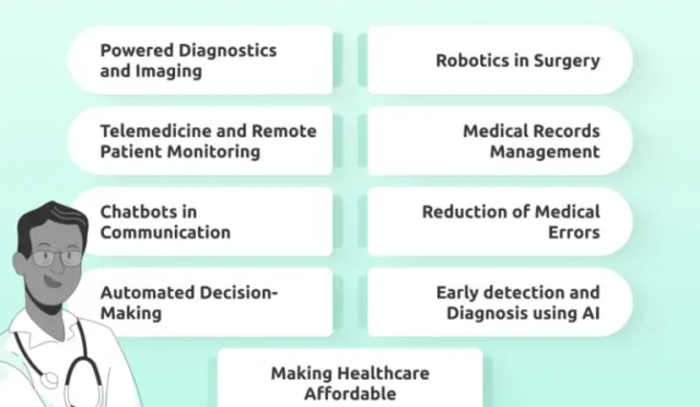 AI Solutions for Healthcare Elevate Patient Care Effortlessly  Wealth Health  Tech  Your Guide to Success AI Solutions for Healthcare Elevate Patient Care Effortlessly