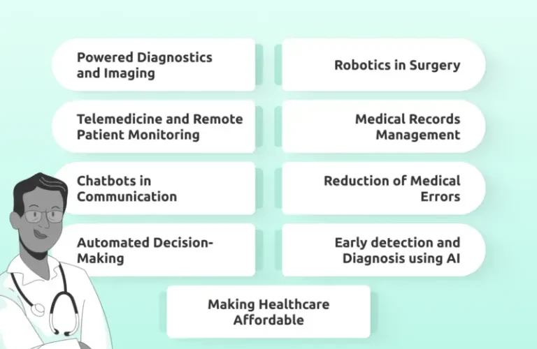 AI Solutions for Healthcare: Elevate Patient Care Effortlessly
