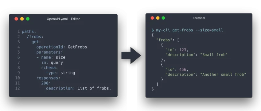OpenAPI Generator CLI Installation: A Comprehensive Guide
