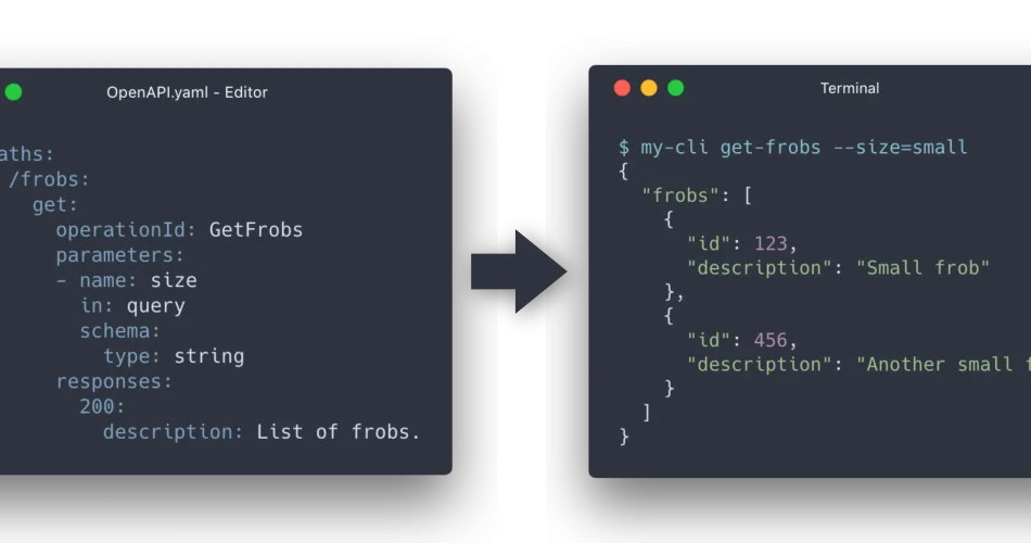 OpenAPI Generator CLI Installation: A Comprehensive Guide