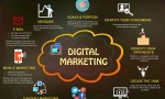 Digital Marketing Strategies: Unlocking Online Success