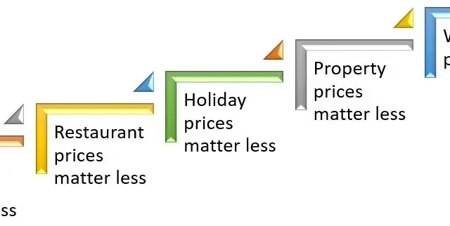 Wealth Ladder 6 Levels of Wealth to Financial Freedom  Wealth Health  Tech  Your Guide to Success Wealth Ladder 6 Levels of Wealth to Financial Freedom