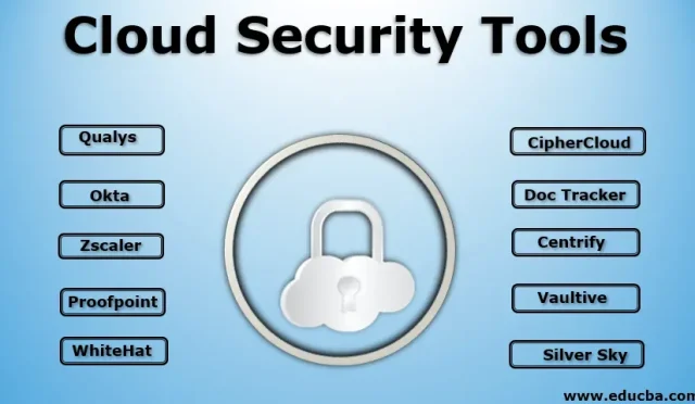Cloud Security Tools Comprehensive App Security Comparison  Wealth Health  Tech  Your Guide to Success Cloud Security Tools Comprehensive App Security Comparison