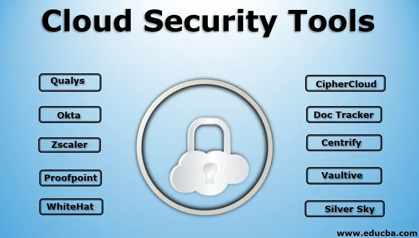Cloud Security Tools: Comprehensive App Security Comparison