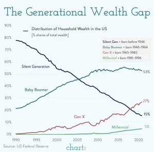 Generational Wealth: A Black Family's Struggle and Loss