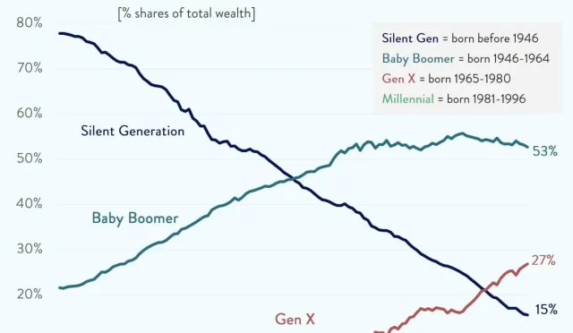 Generational Wealth A Black Familys Struggle and Loss  Wealth Health  Tech  Your Guide to Success Generational Wealth A Black Familys Struggle and Loss