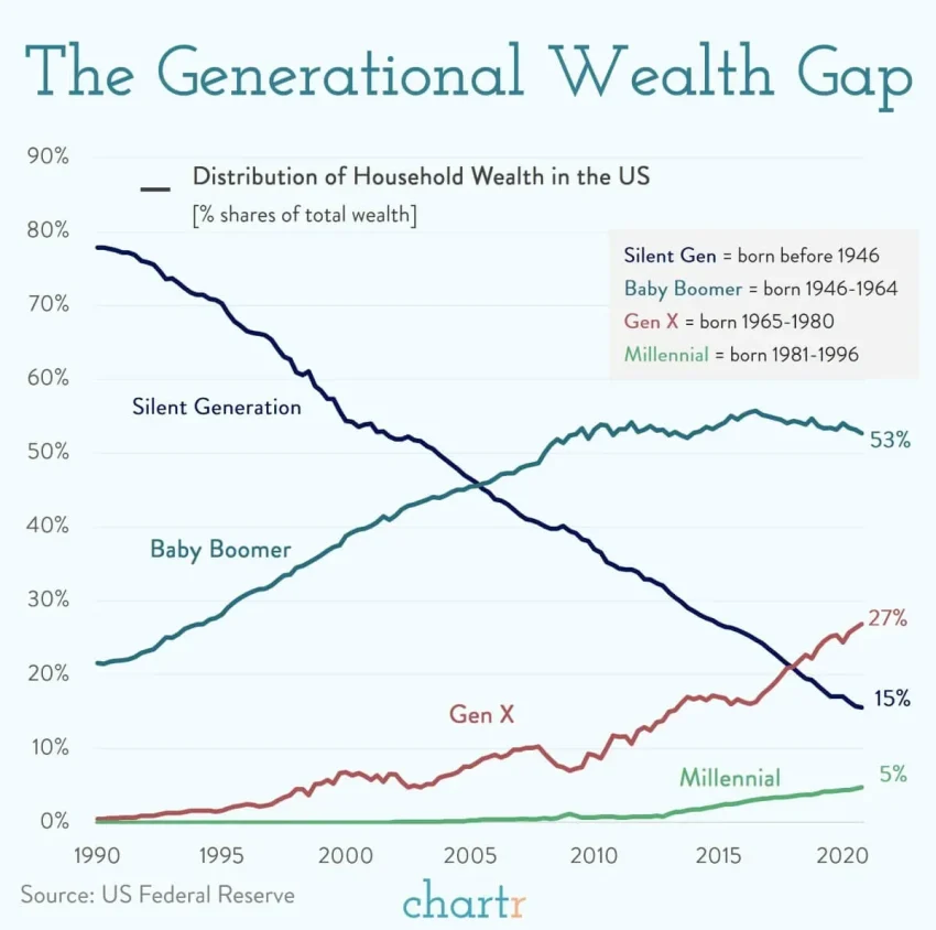 Generational Wealth: A Black Family’s Struggle and Loss