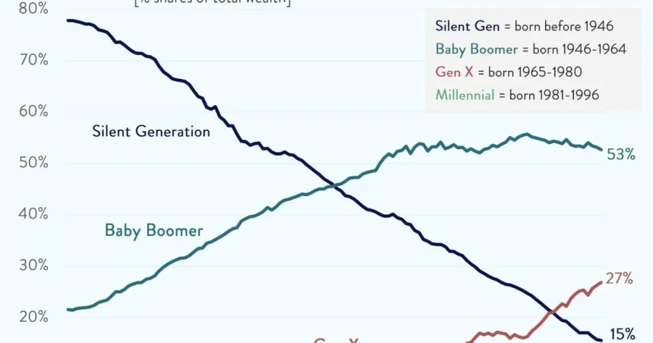 Generational Wealth: A Black Family's Struggle and Loss