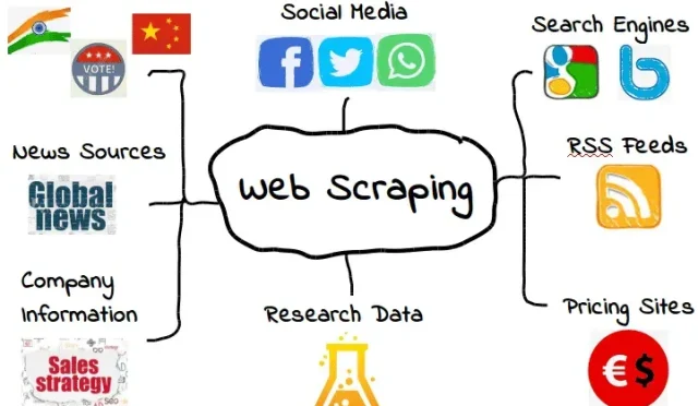Content Scraping Unlocking Data from Websites  Wealth Health  Tech  Your Guide to Success Content Scraping Unlocking Data from Websites