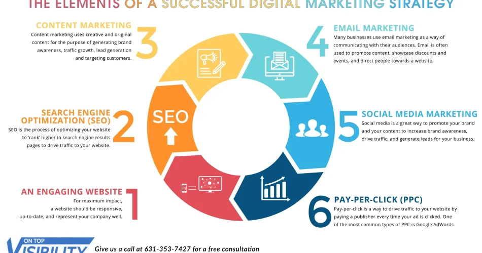 Digital Marketing Strategies for Business Growth