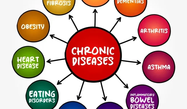 Chronic Disorder Management Transform Your Health in 90 Days  Wealth Health  Tech  Your Guide to Success Chronic Disorder Management Transform Your Health in 90 Days