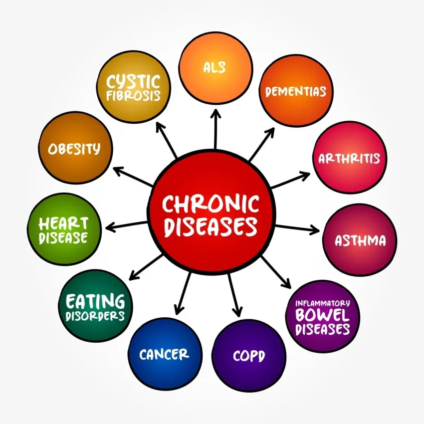 Chronic Disorder Management: Transform Your Health in 90 Days